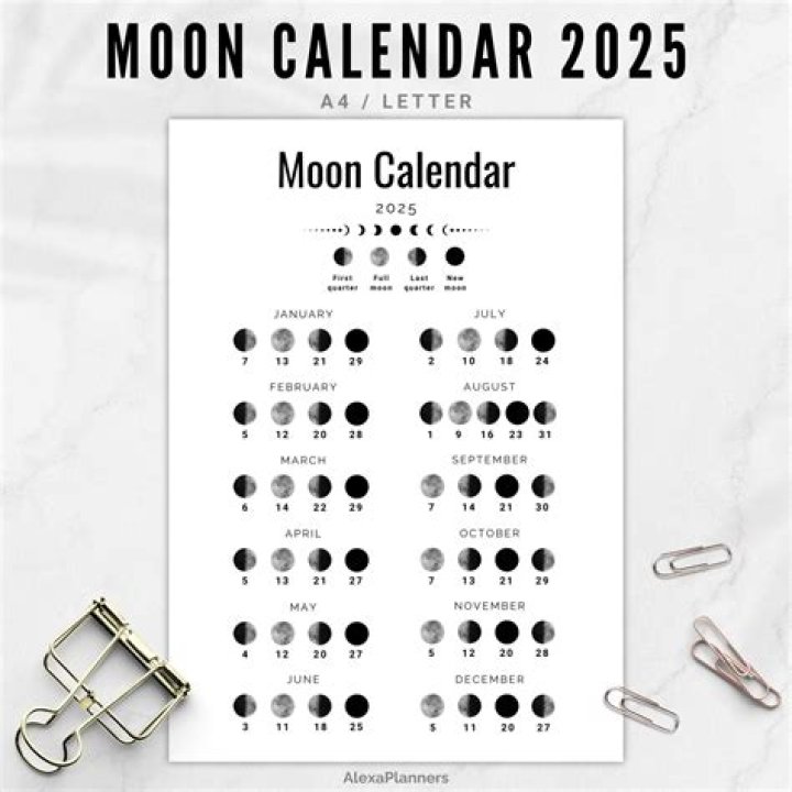 What was the moon phase on August 25 2018?