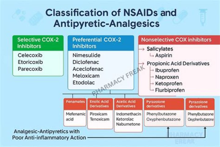 What was used as antipyretic drug?