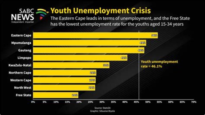 When can I call unemployment MN?
