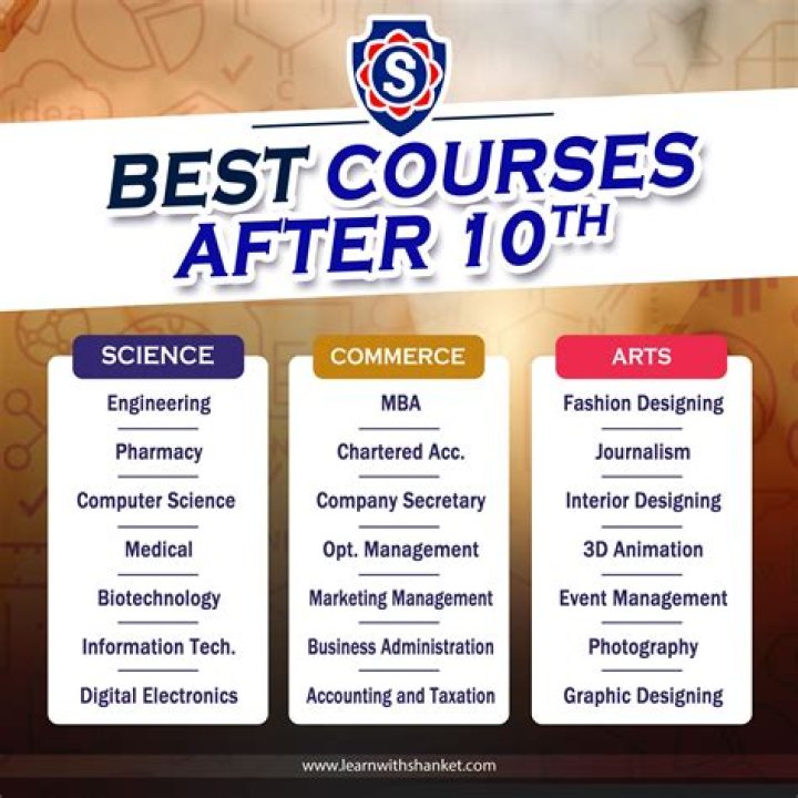 Which course is best for acting?