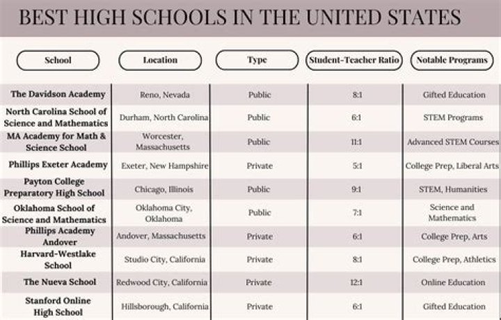 Which high school sends the most students to MIT?