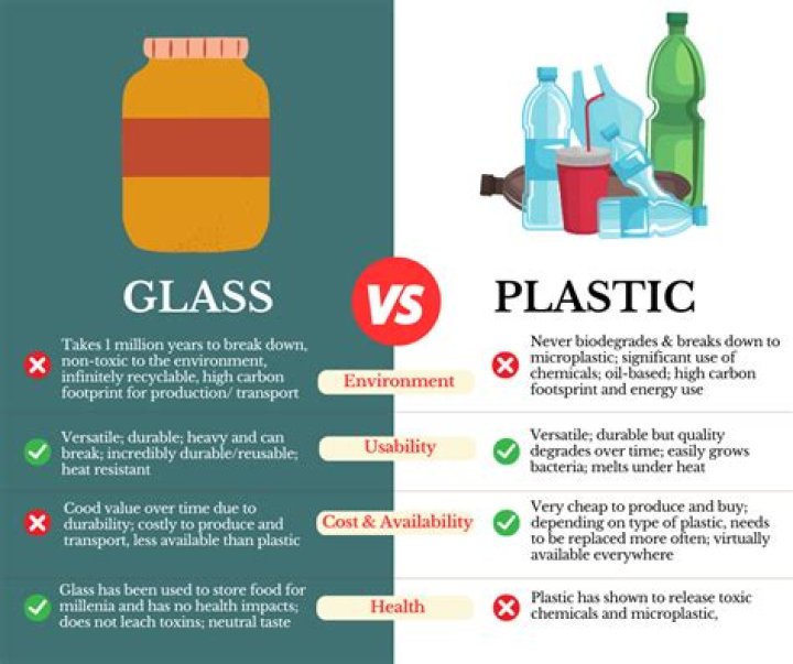 Which is better glass or plastic milk bottles?