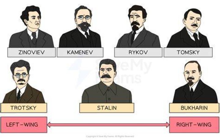 Why did Stalin kill Bukharin?
