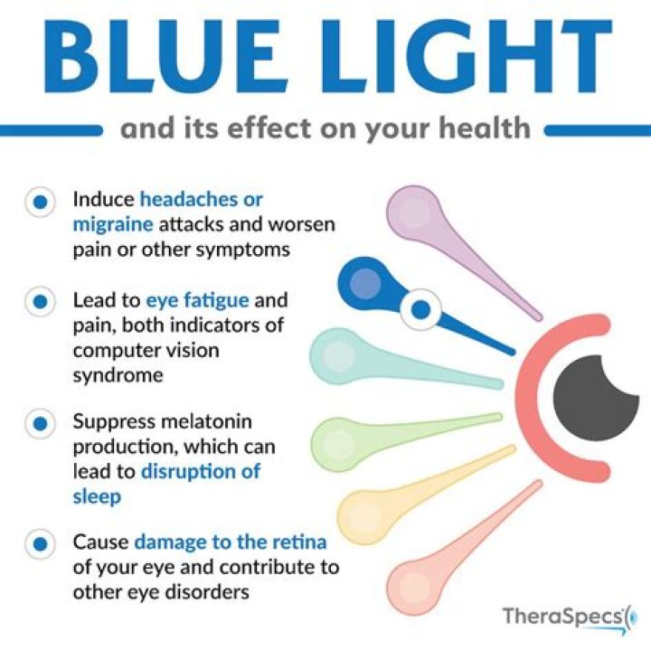 Why do I see blue dots in my vision?