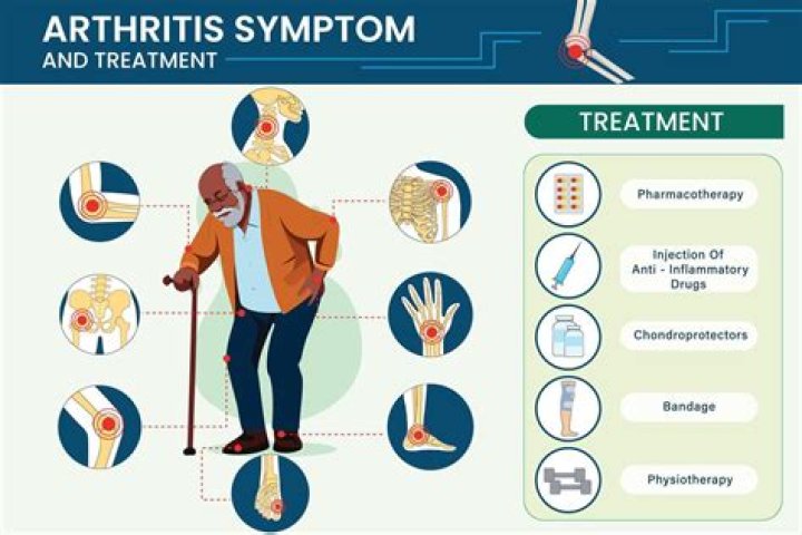 Why is arthritis not curable?