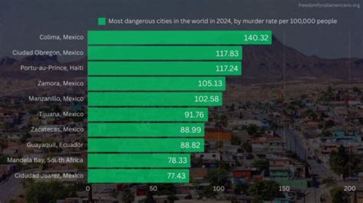 Why is gas in Mexico so expensive?