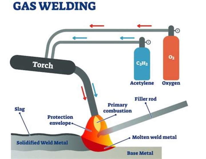 Why is it important to maintain a neutral flame in oxyacetylene flame welding?