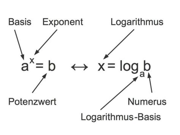 Wie funktioniert log?